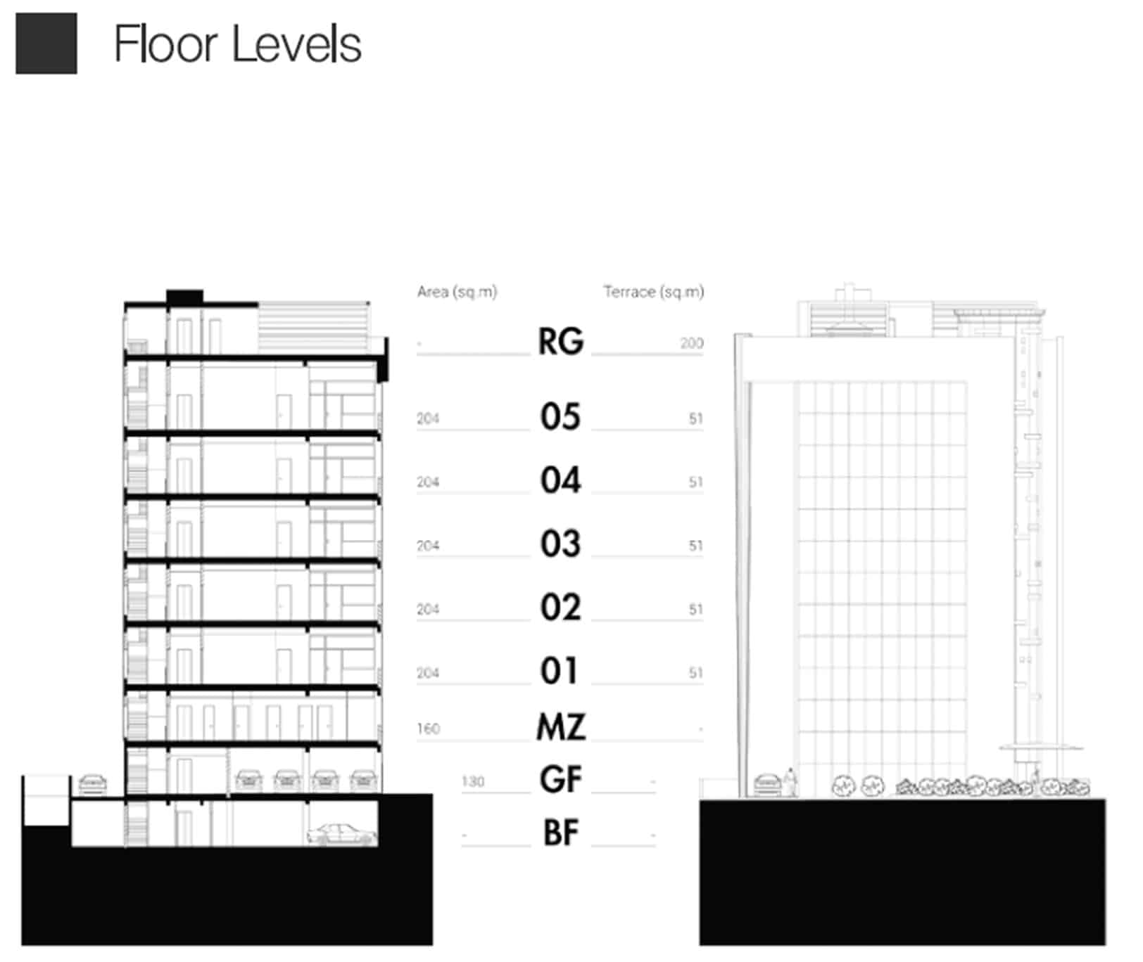 Floor Levels