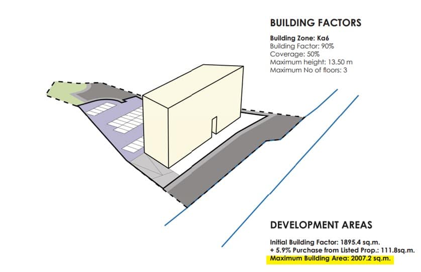 OFF-PLAN COMMERCIAL BUILDING